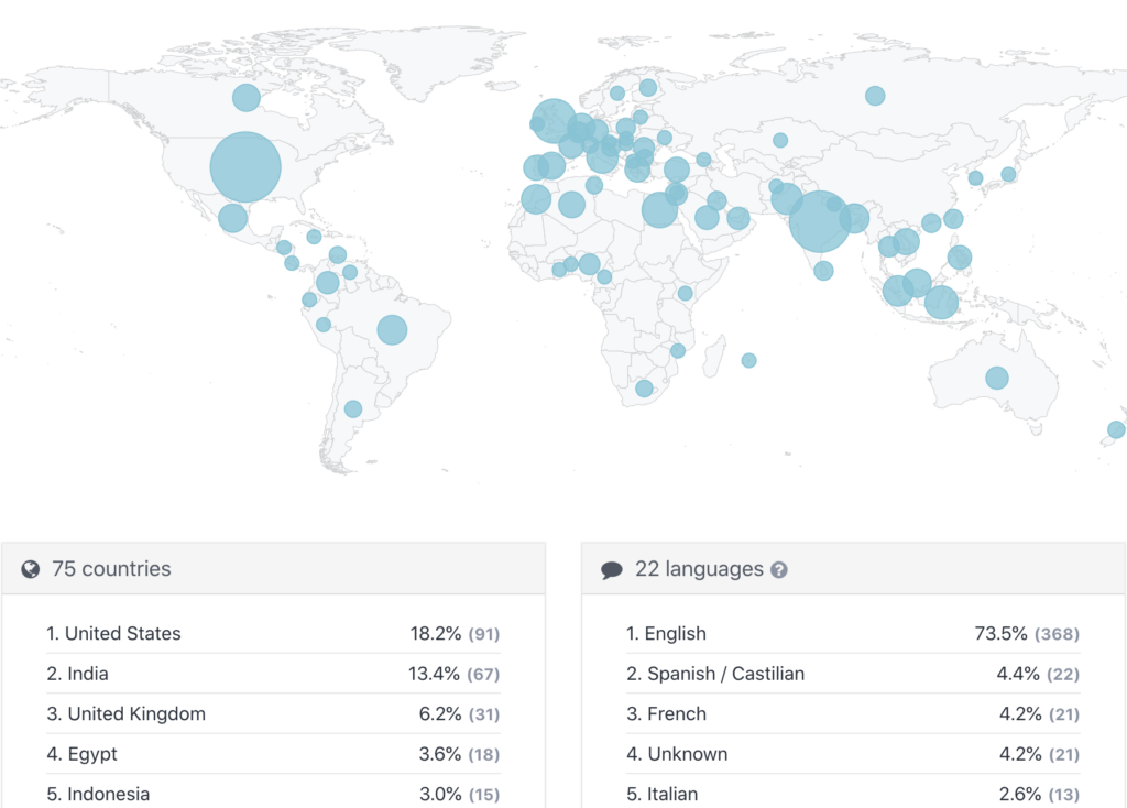 how to become a digital nomad in 2021